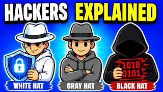 Every Type of Hacker Explained in 5 Minutes | White Hat vs Black Hat vs Gray Hat  Cybersecurity 2026