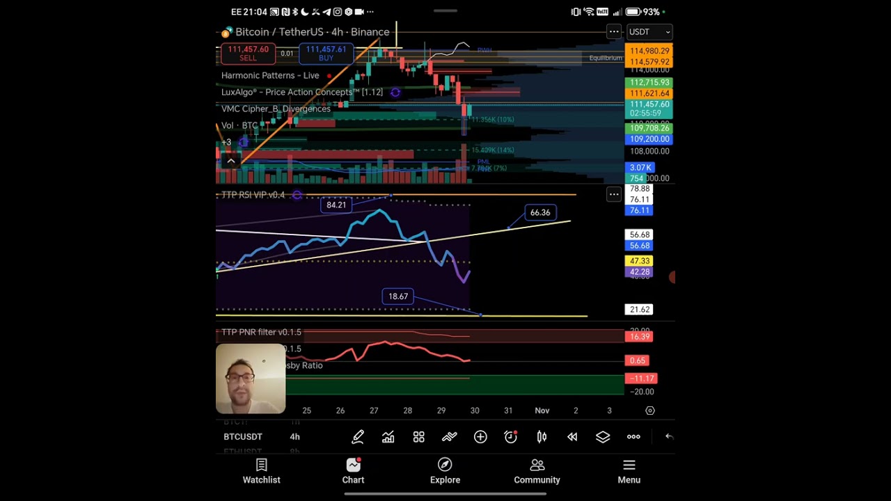 Post FOMC Thoughts And New Trade