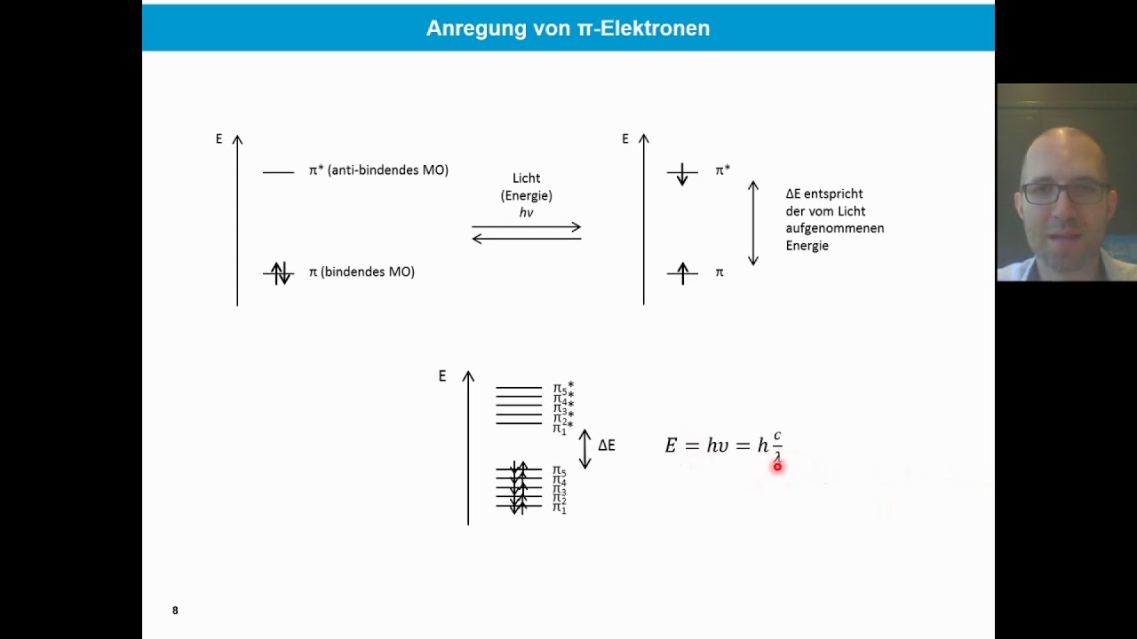 18 Delokalisierte PI Systeme - YouTube