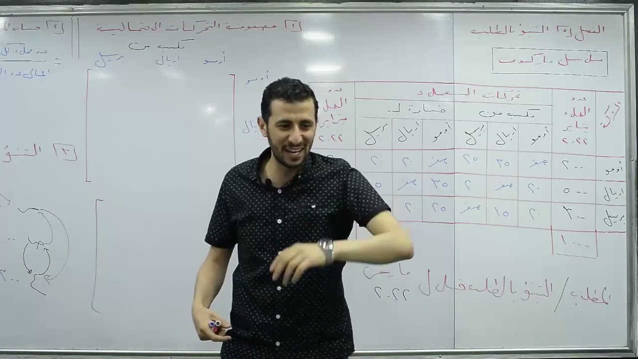 التنبؤ بالطلب : سلاسل ماركوف