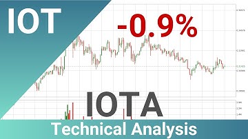 Daily Update IOTA | How To Read/Understand Technical Trend Analysis? | FAST&CLEAR | 09.Feb.2020