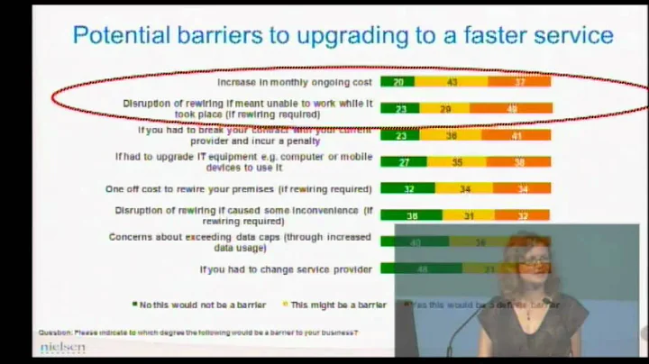 Kris Mayo - The Future with High Speed Broadband c...