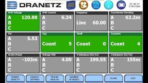 Dranetz HDPQ Real Time Dashboard