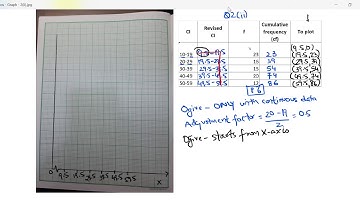 Class10 Graphical Representation Ex 23 (part 6 of 11)