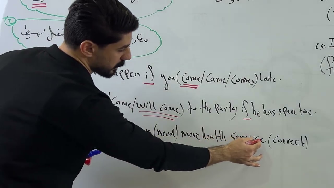 ثالث متوسط / Unit thrre 3 الوحدة الثالثة / المحاضرة الخامسة 5 / الشرطية if الحالة الاولى 