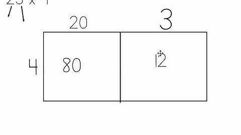 Multiplying 2-digit by 1-digit (BOX METHOD)
