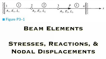 Finite Element Analysis - Compute the Total Stiffness Matrix [K] of the Assemblage Shown