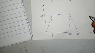 VELOCITY TIME GRAPH AND TRICKS TO FINDING THE DISTANCE OF A V-T GRAPH