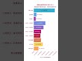 杨幂电影票房排行榜TOP10! #電影 #影视聚焦 #movie #電影 #影视聚焦 #film #精彩影视 #搞笑 #https #精彩影视 #搞笑 #愛情 #愛情 #熱門 #www #熱門