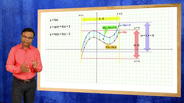 Transformation of graphs in Calculus | JEE Video lectures by Ghanshyam tewani
