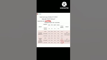 Indian Airforce Agniveer result😭😭😭 2022/Airforce cutoff/How to check Airforce result #shorts #yt