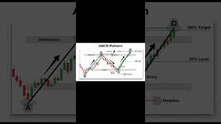 Trading Chart patterns#trading #stockmarket #nifty #forex #crypto #bitcoin #gold #stocks #story #nse
