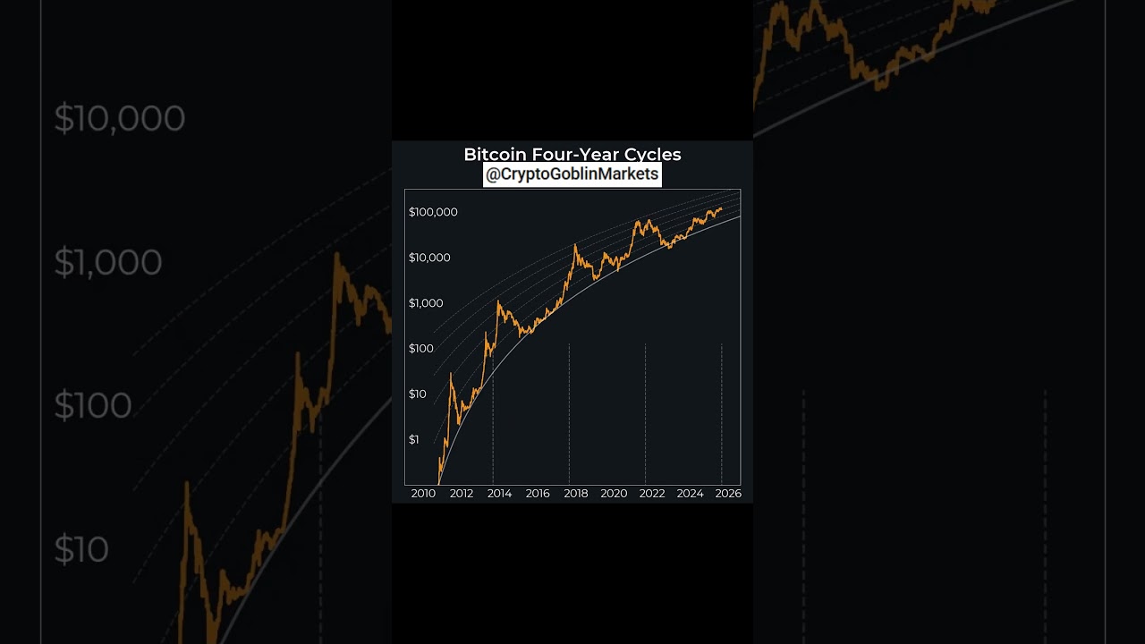 Bitcoin years ahead of power curve 