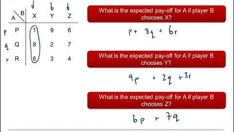 AQA Discrete: Game theory 2-2