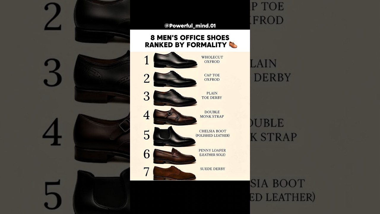 8 MEN'S OFFICE SHOES RANKED BY FORMALITY👞