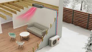 How Heat Pumps Work Mitsubishi Electric Mr.Slim Ductless Mini Split HVAC | HVAC365.com