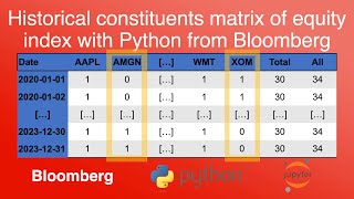 Historical constituents matrix of equity index with Python Jupiter Notebook from Bloomberg Terminal