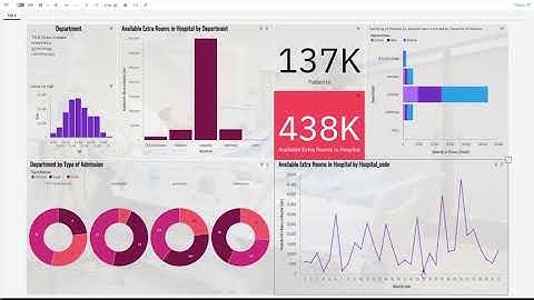 IBM Cognos Analytics 11.1.7 Healthcare Dashboard Demo