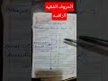 الحروف الشقيه أو الرافسه التأسيس السليم اكسبلور تأسيس قراءة تعليم نور البيان لايك اشتراك