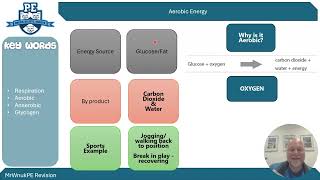 GCSE PE Revision Energy Systems revision - aerobic & anaerobic