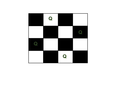 Printing checkerboard design in java netbeans