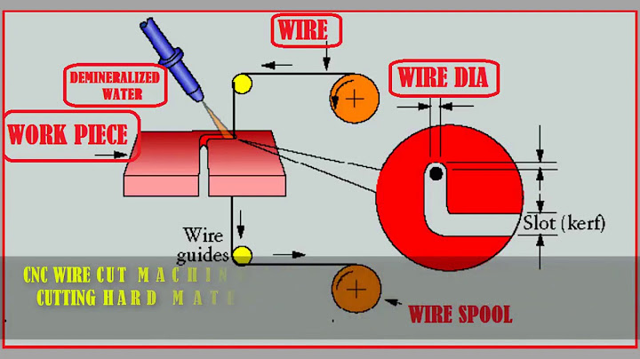 Máy cắt dây là gì