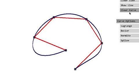 Computer Graphic: Making Curve using Lagrange, Bezier, Cubic Hermite, and Cubic Spline Interpolation