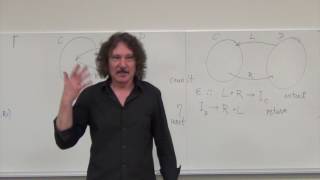 Category Theory II 5.2: Adjunctions