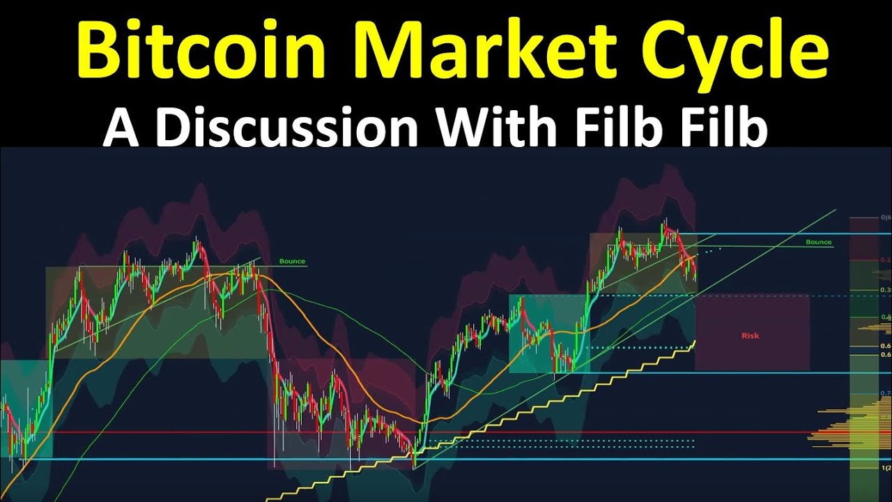 Bitcoin Market Cycle Outlook (A Discussion With Filb Filb)
