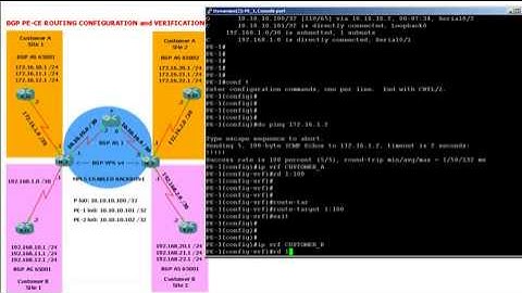 GNS3 Topology - MPLS VPN (BGP PE-CE Routing Configuration and Verification) part 1 of 2.mp4