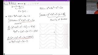 152 5 4 Indefinite Integral