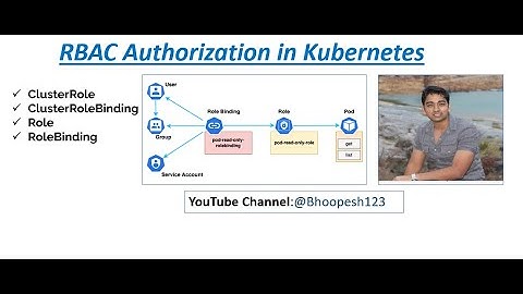 Kubernetes RBAC | Role Based Access Control | ClusterRole, ClusterRoleBinding by Practical Examples