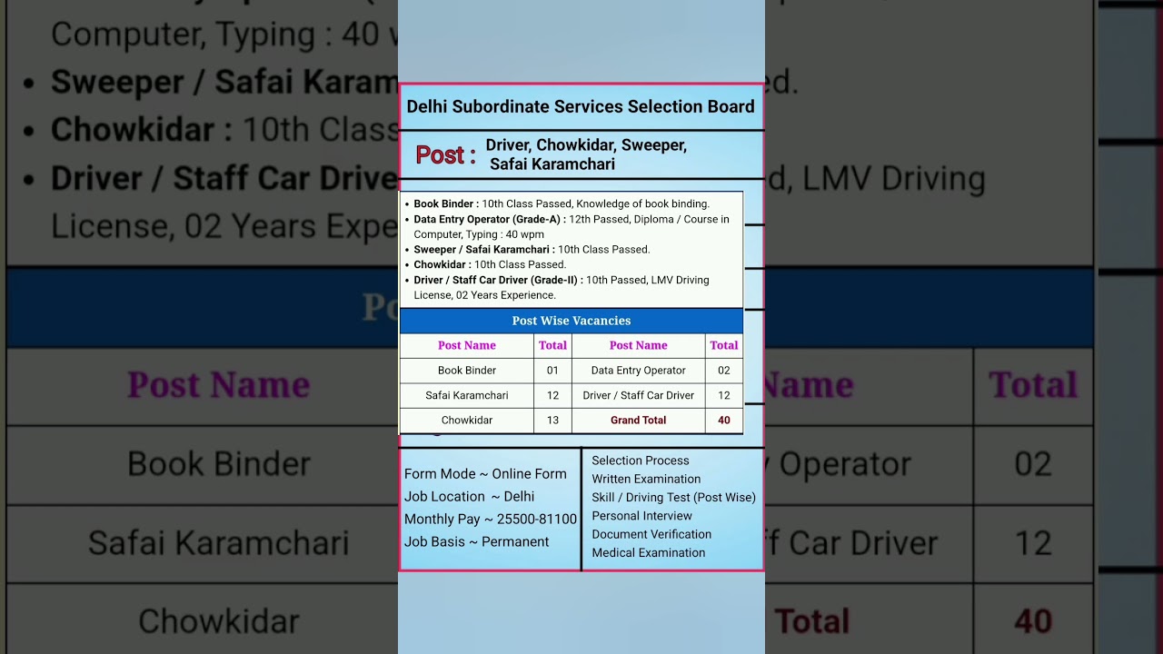 DSSSB Driver Vacancy | Delhi Safai Karamchari Vacancy | DSSSB Chowkidar Vacancy | 