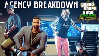 The Agency - Full Breakdown | Purchase Guide & Tour (GTA 5 Online: Contract DLC)