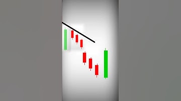 Bearish Three Line Strike Candlestick Pattern