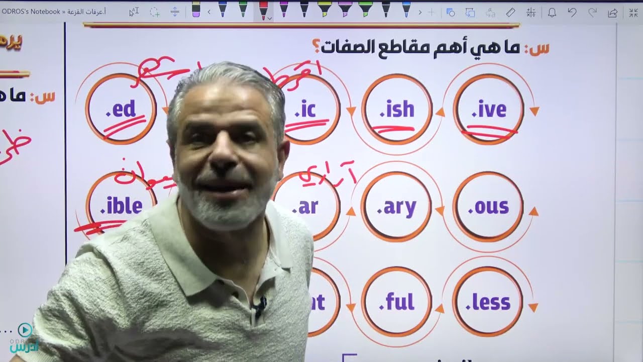 الاشتقاقات بشرح لم تشاهده من قبل!! | Derivation توجيهي | أ.عرفات القزعة