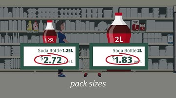 Introduction to Unit Pricing