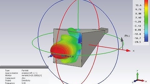 How to design horn antenna in cst full tutorial