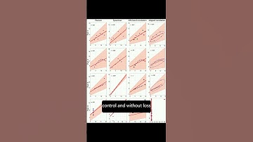 Robust correlation analyses: false positive  and power validation using a new open so... | RTCL.TV