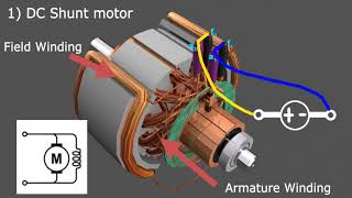 Types of DC Motors