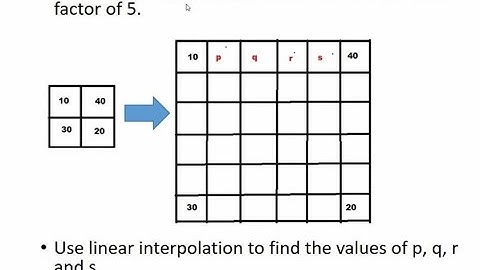 Bilinear Interpolation In Digital Image Processing | Hindi , Urdu