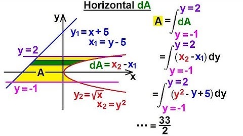 Calculus 2 - Integration: Finding the Area Between Curves (12 of 22) Horizontal dA