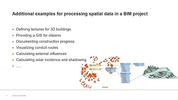 FME World Fair 2021 - How to use FME in BIM Workflows