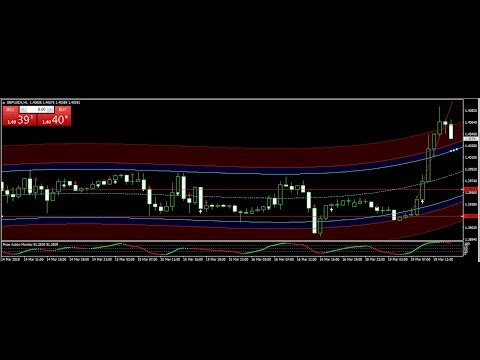 Best Forex Trading Signals 2018 200 Forex Pips Daily Forex Signal - 