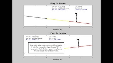 Control and Energy Considerations for a Hopping Monopod on Rough Compliant Terrains