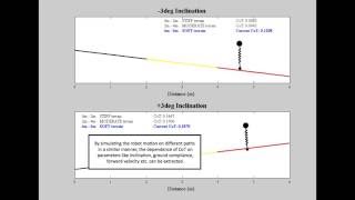 Control and Energy Considerations for a Hopping Monopod on Rough Compliant Terrains