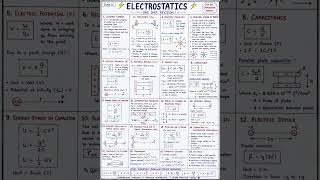 #Electrostatics #PhysicsNotes #Class11Physics #JEE #NEET #HSCBoard #ShortNotes #Physics
