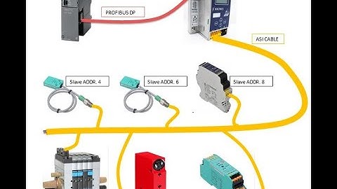 ASI MASTER Digital IO Address Mapping Part 1