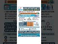 Minda CD IPD Company Surajpur Male Female Both Hiring