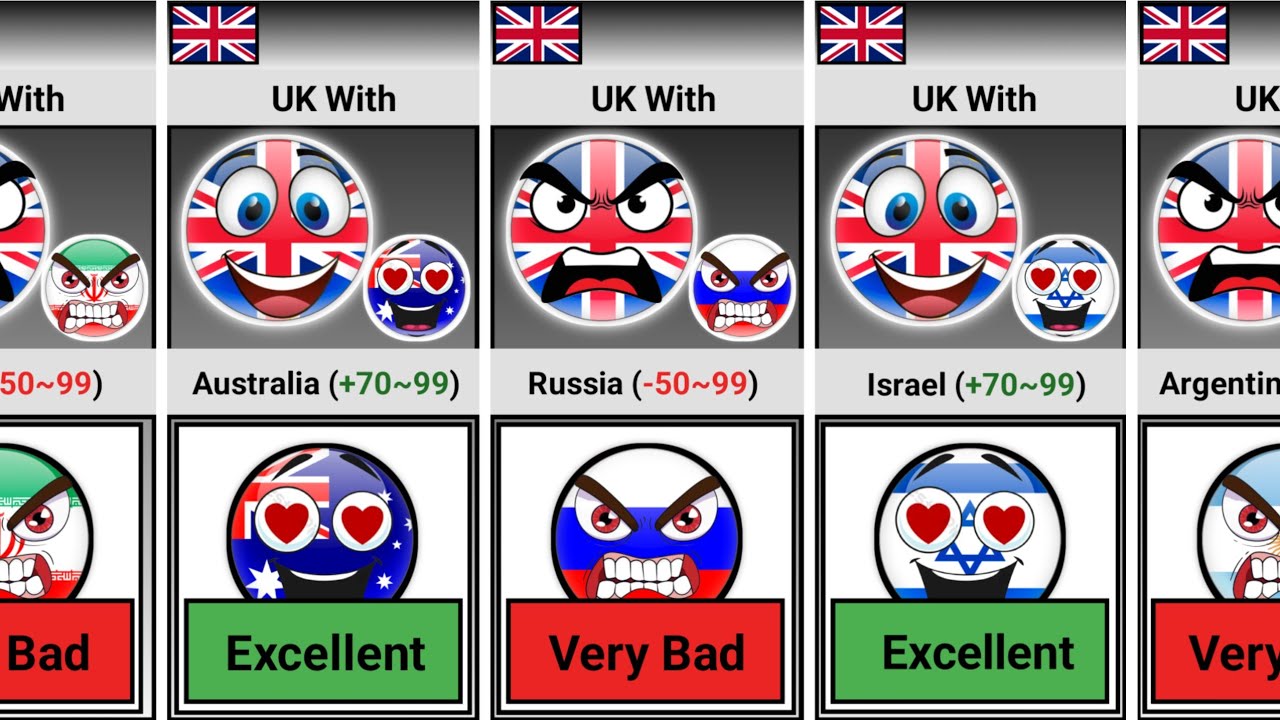 Relations Between 🇬🇧 UK and Other Countries [Countryballs]